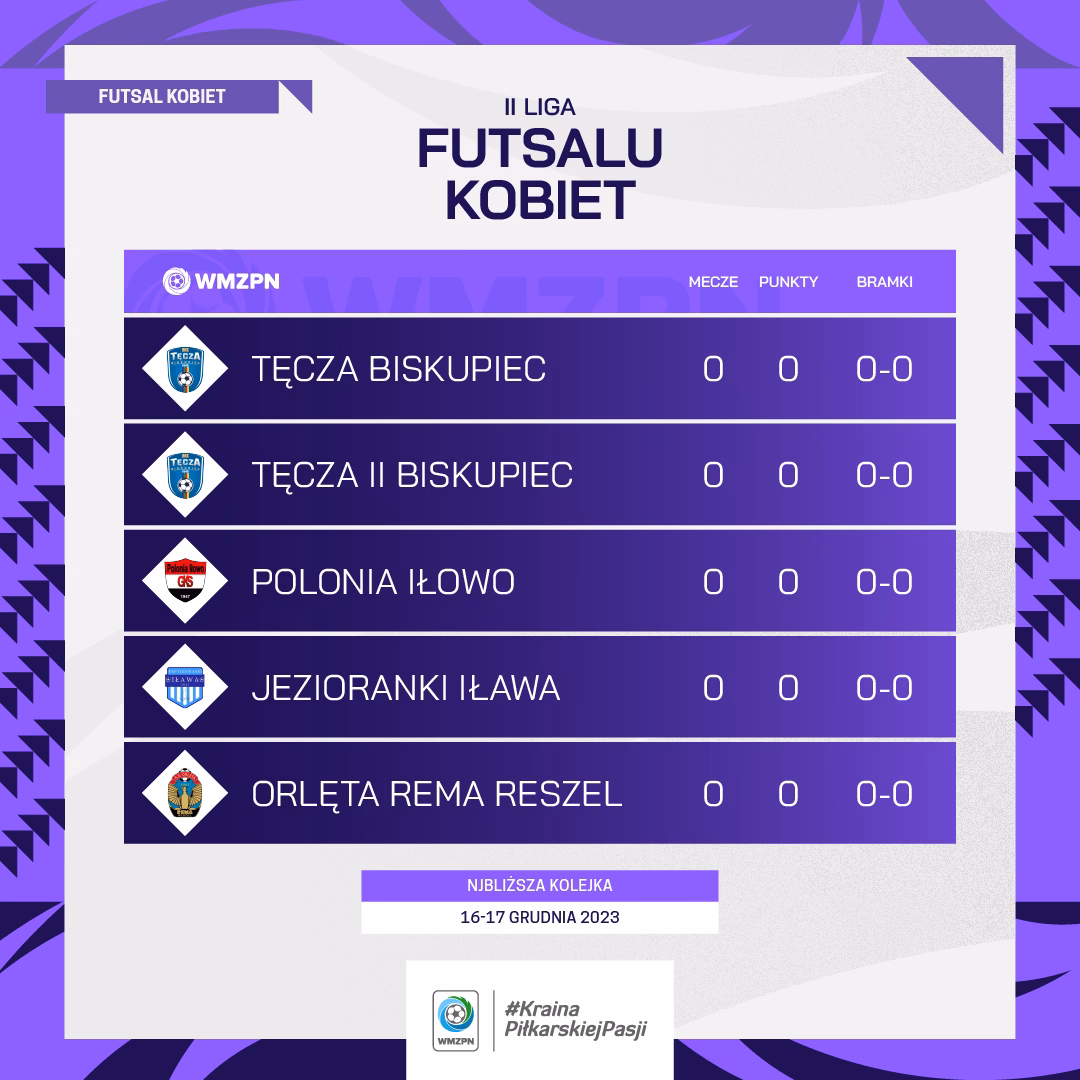 Kiedy kończy się 2 liga?