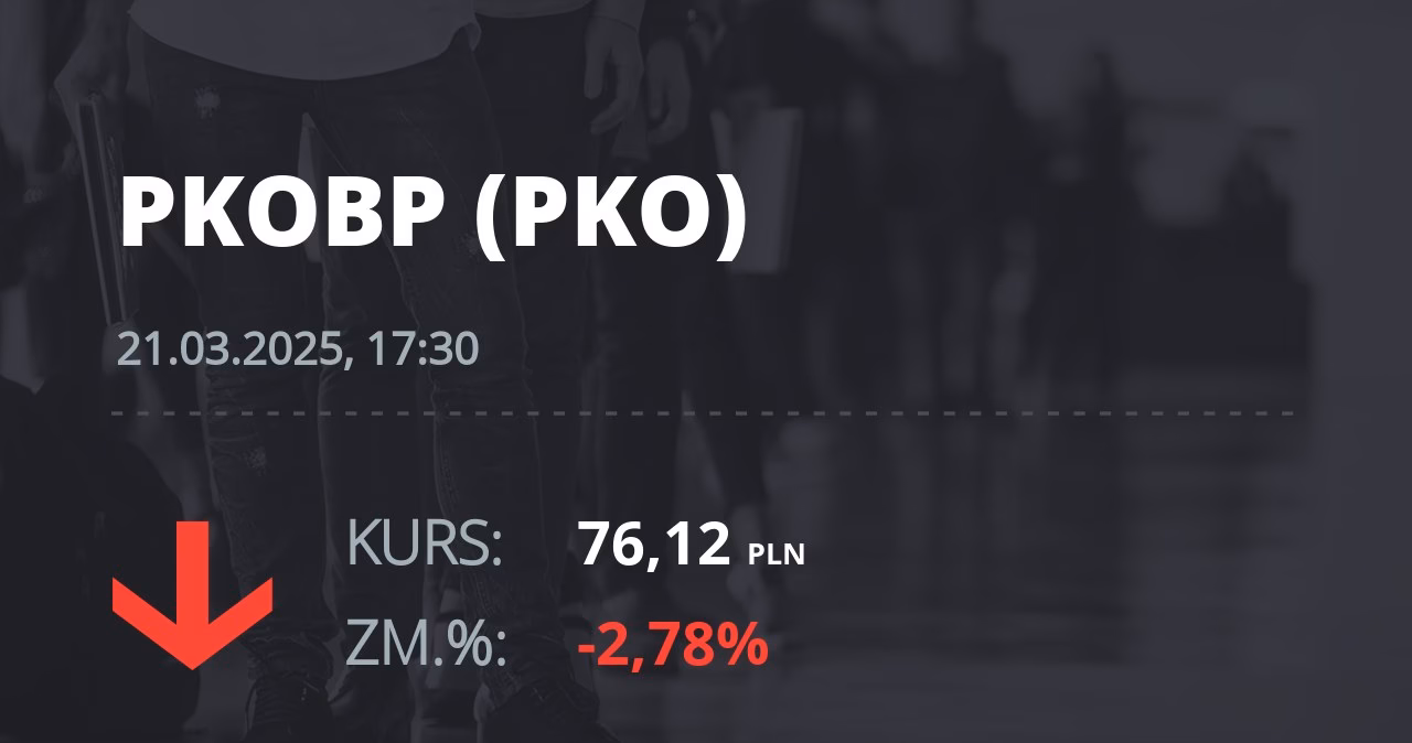 Kiedy dywidenda PKO BP?