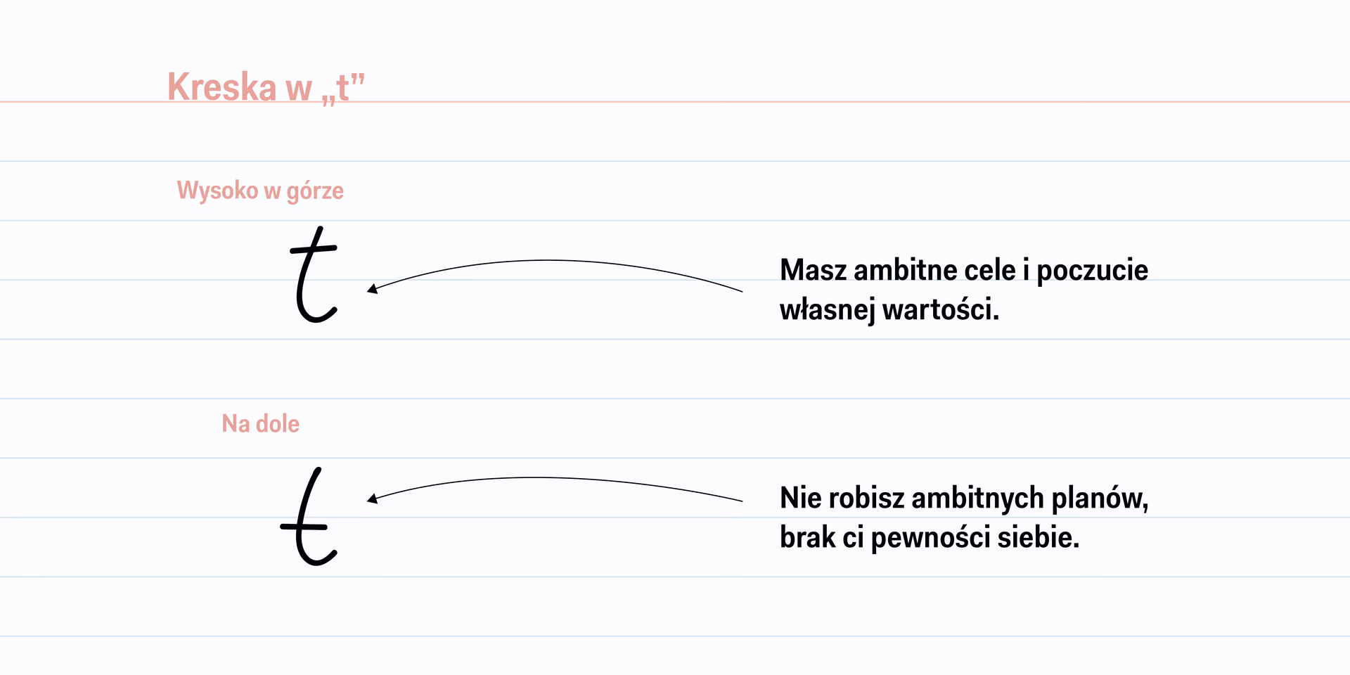 Jak ocenić pismo dziecka?