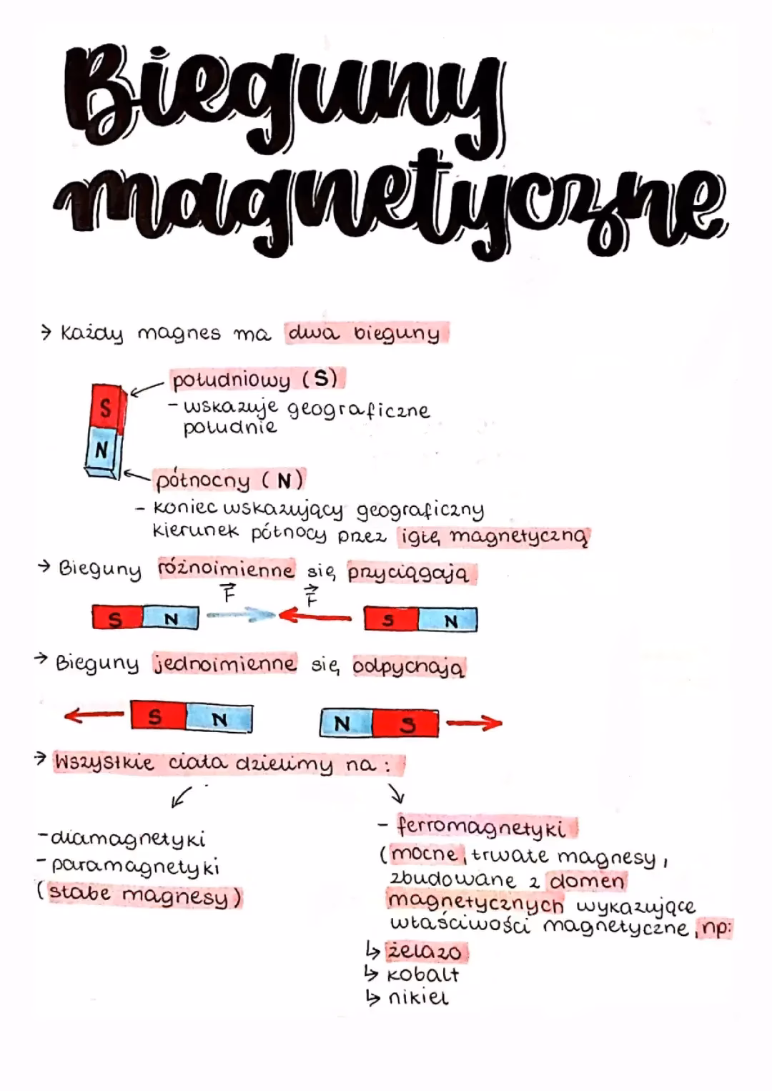Jakie są kierunki magnetyczne?