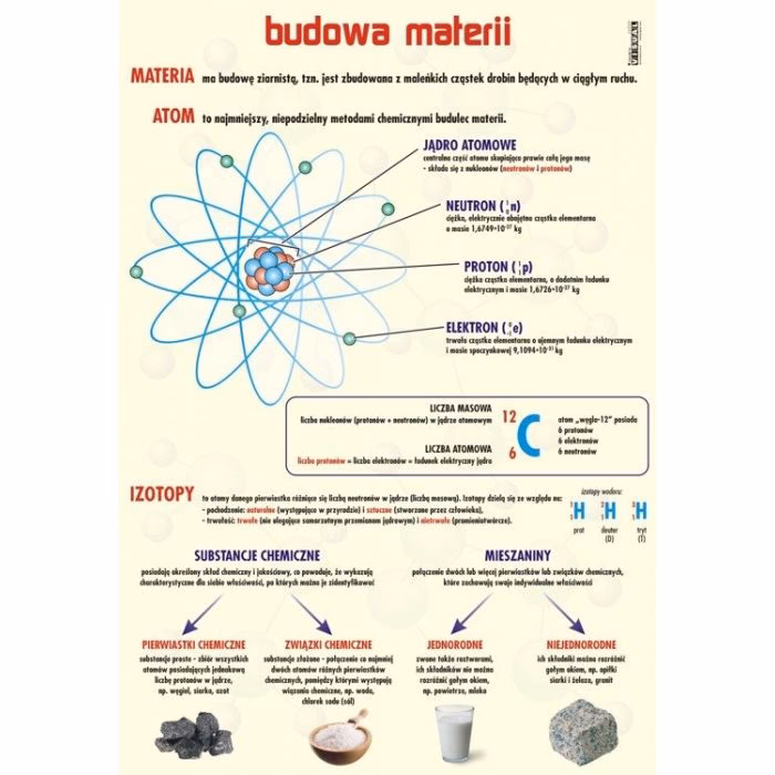 Jakie są trzy zasady struktury atomu?