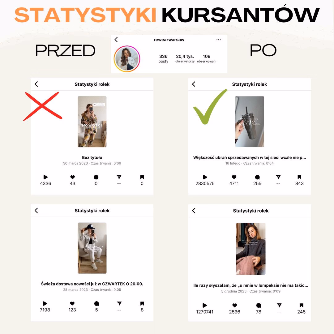 Czy kursy są ważne?