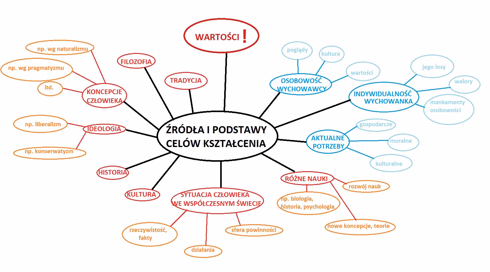 Jaki jest cel szkolenia?
