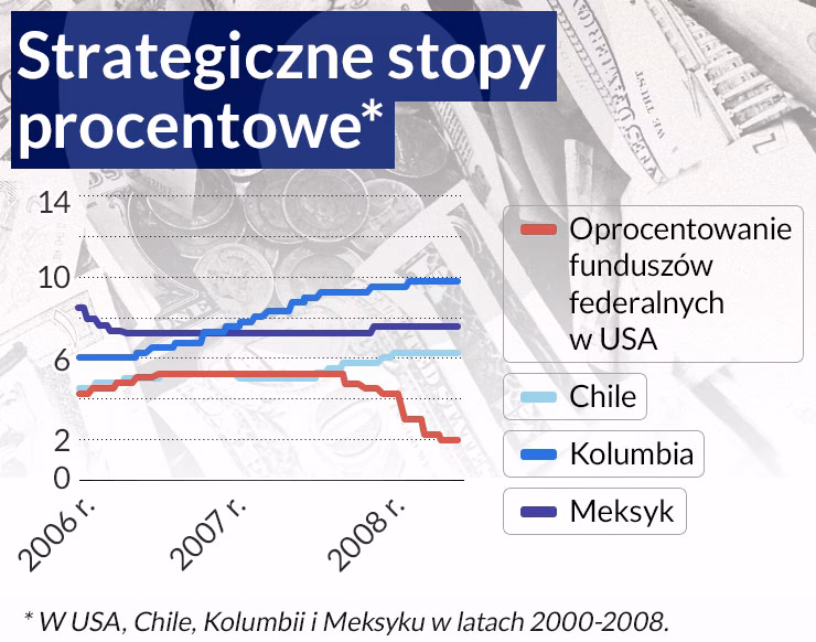 Jak obniżki stóp procentowych wpływają na rynek walutowy?