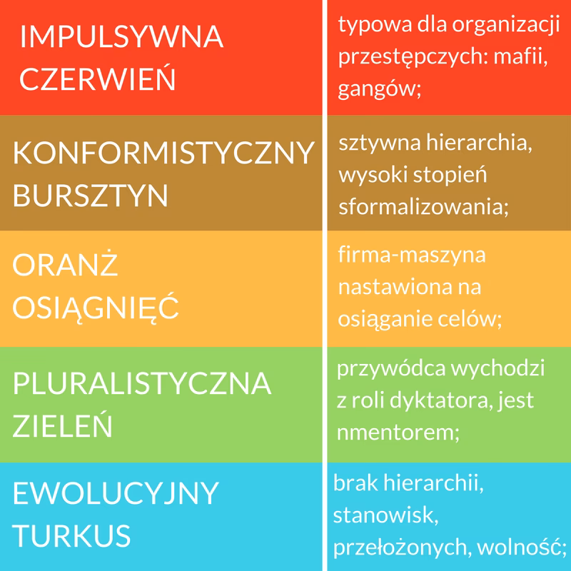 Co oznacza zasada pluralizmu?