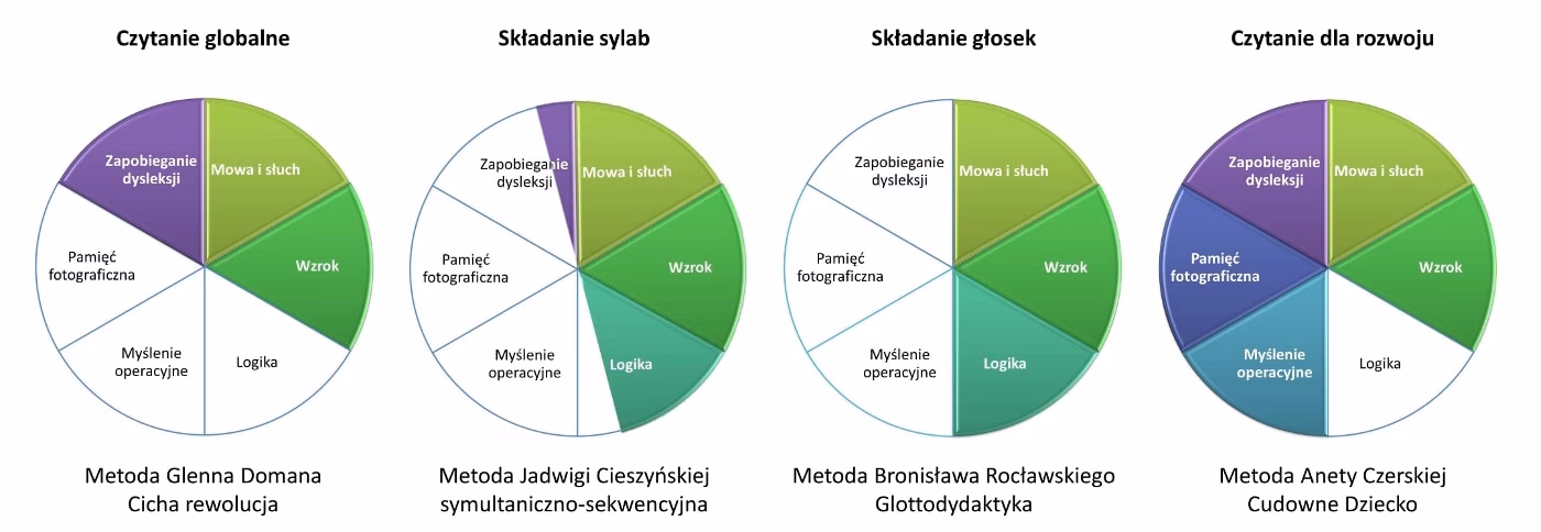 Co oznacza mieć wywalone?