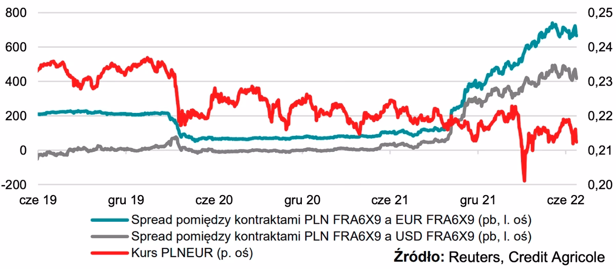 Ile zarabia się w banku Credit Agricole?
