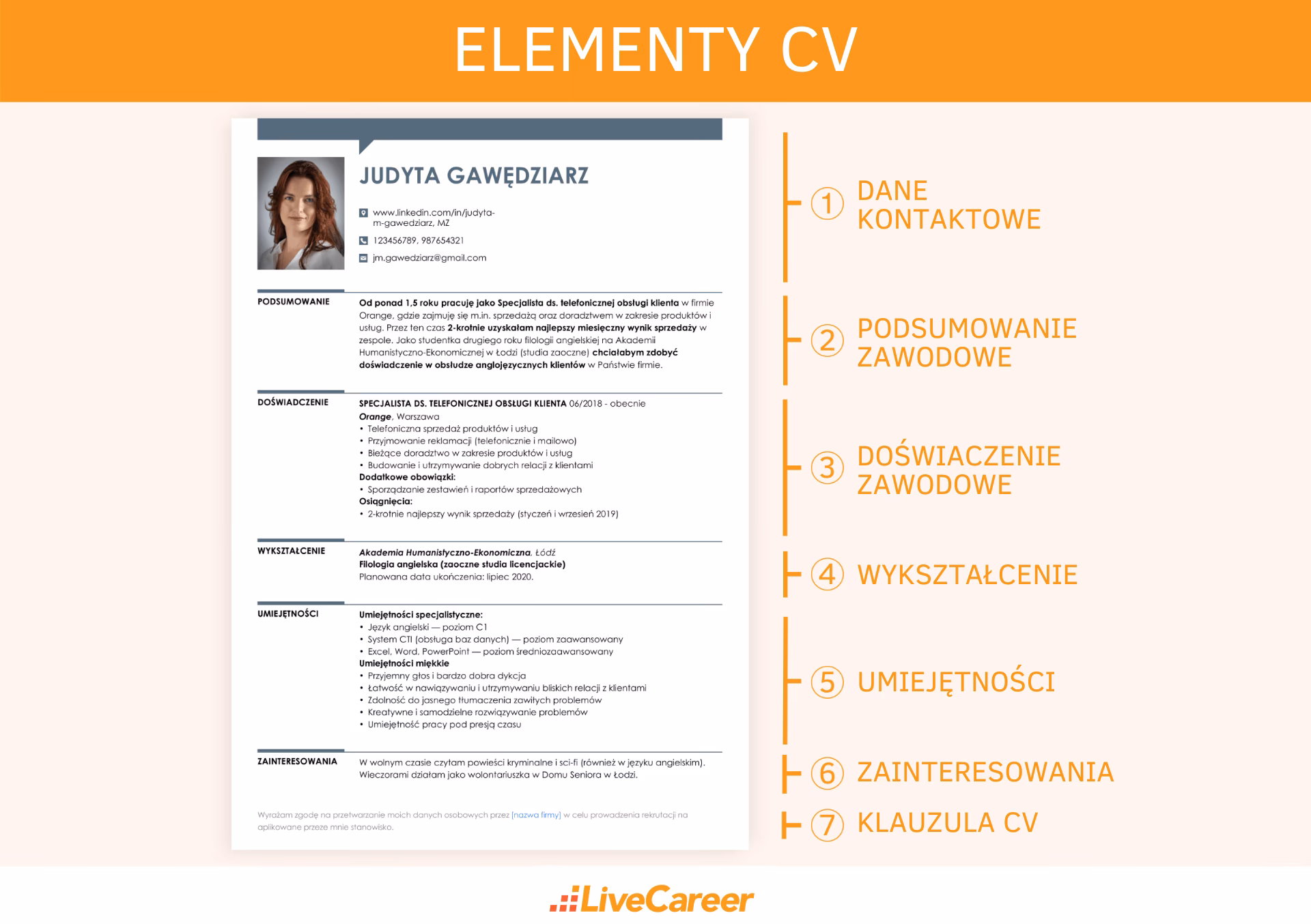 W jakiej kolejności wpisywać wykształcenie w CV?