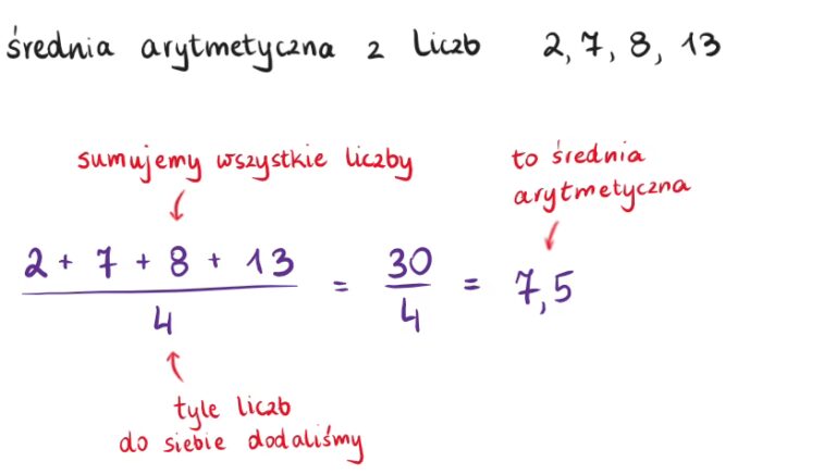 Jak obliczyć średnią ocen w szkole podstawowej? | SP 7