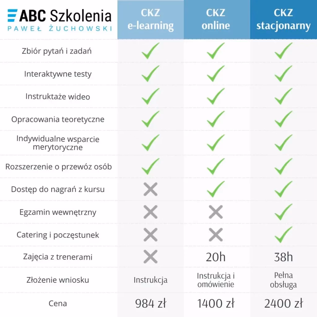 Czy można sprzedać kurs online?