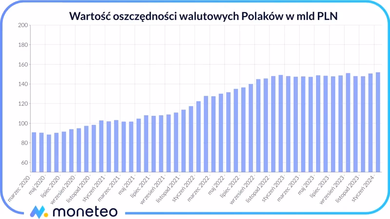 Jakie są prognozy dla kursu dolara?