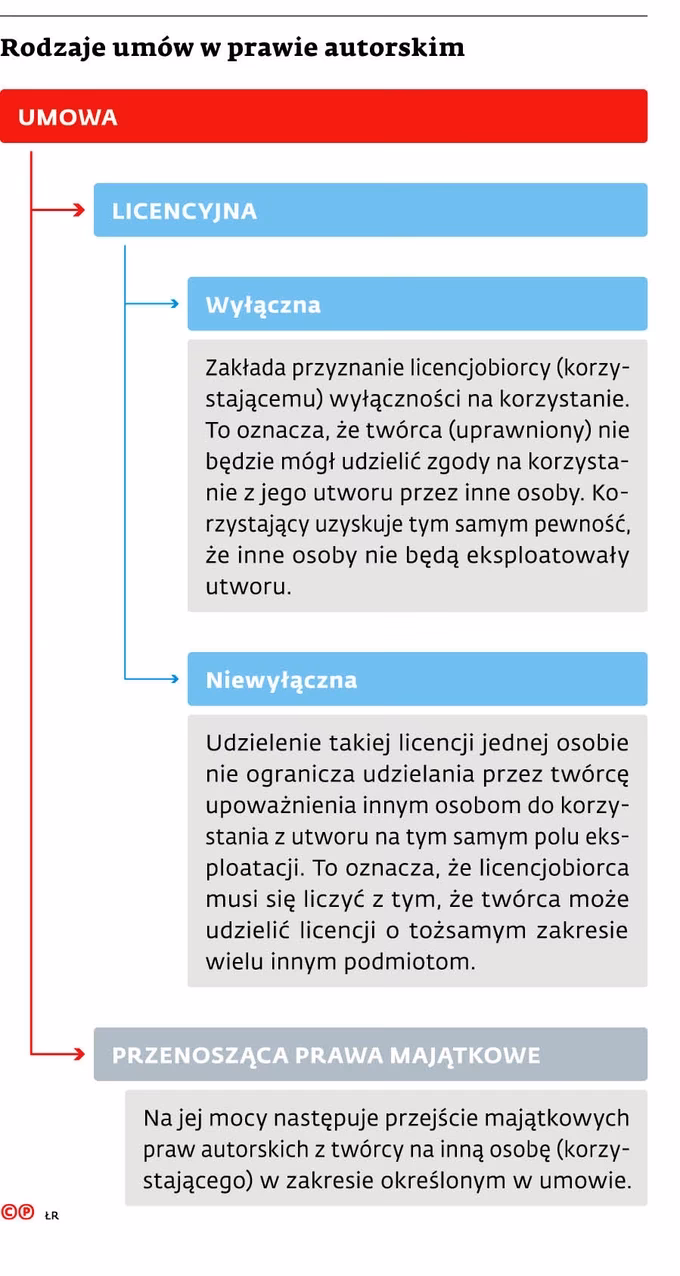 Czy fragment utworu literackiego chronionego prawem autorskim można wykorzystać na akademii szkolnej?