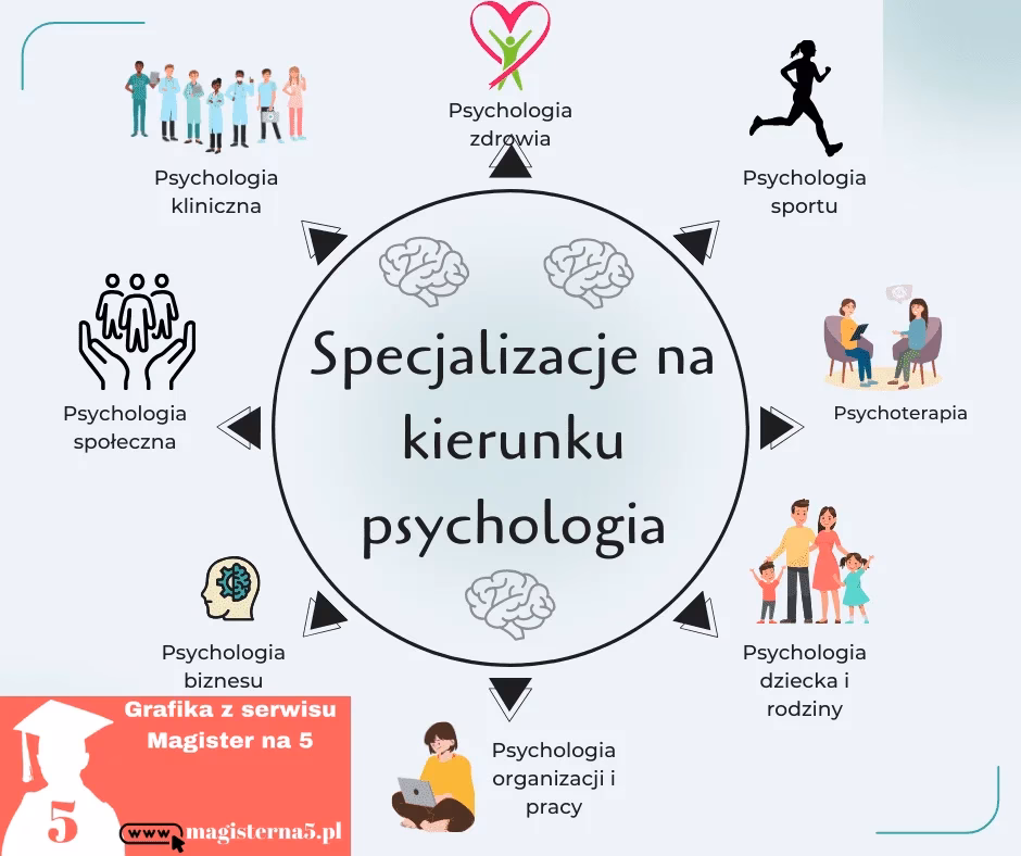 Jakie kwalifikacje musi mieć psycholog?