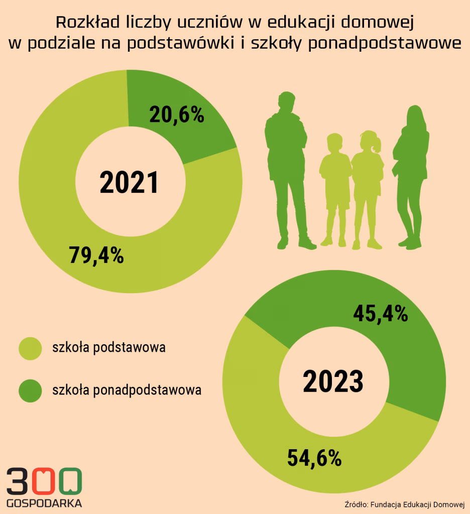 Ile procent ludzi nie lubi szkoły?