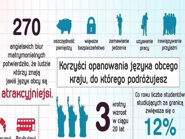 Jak motywować do nauki języka obcego?