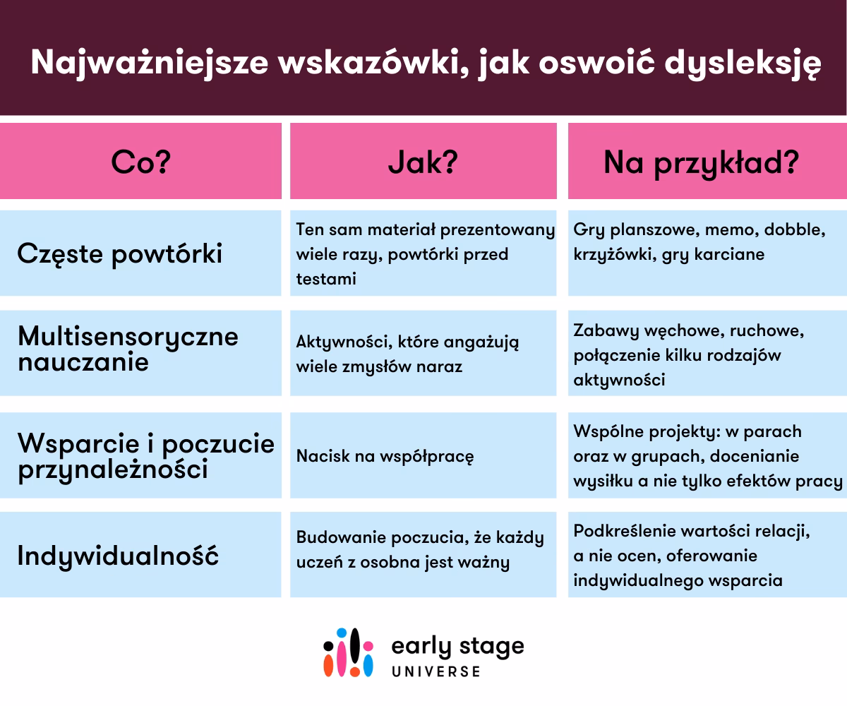 Czy dysleksją zwalnia z języka obcego?