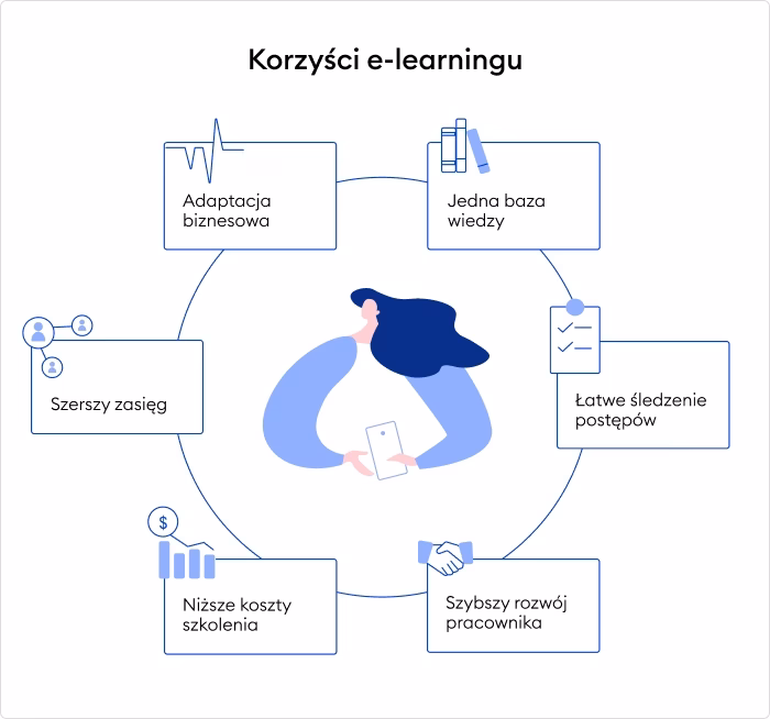 Jakie są zalety i wady edukacji online?