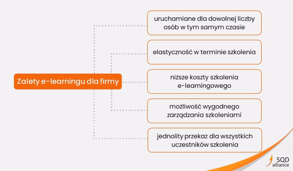 Jakie są wady e-nauczanie?