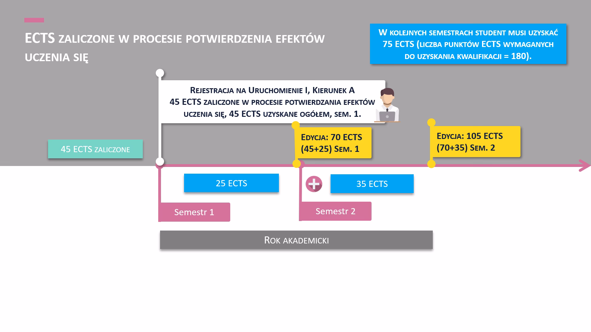 Jak liczone są ECTS?