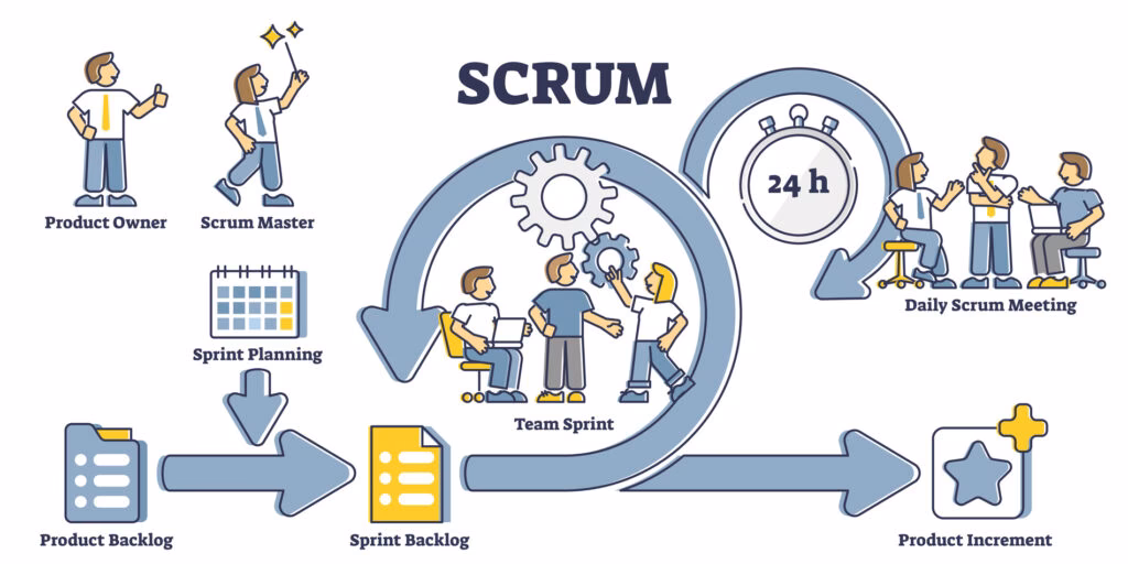 Czym jest metoda Agile Scrum?