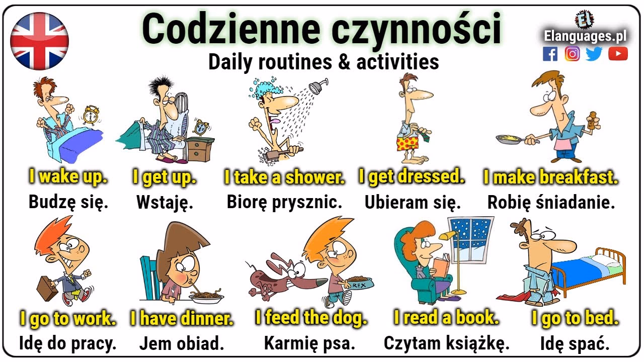 Ile czasu dziennie na naukę angielskiego?