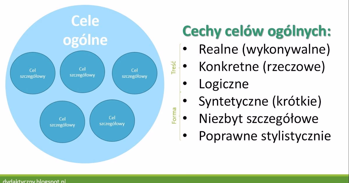Jakie są cele terapii alkoholowej?