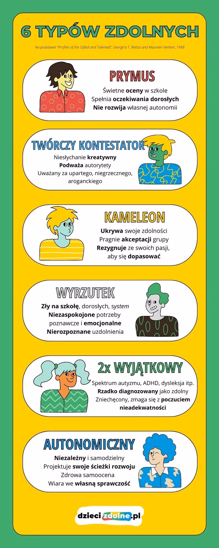 Po czym poznać, że dziecko jest bardzo zdolne?