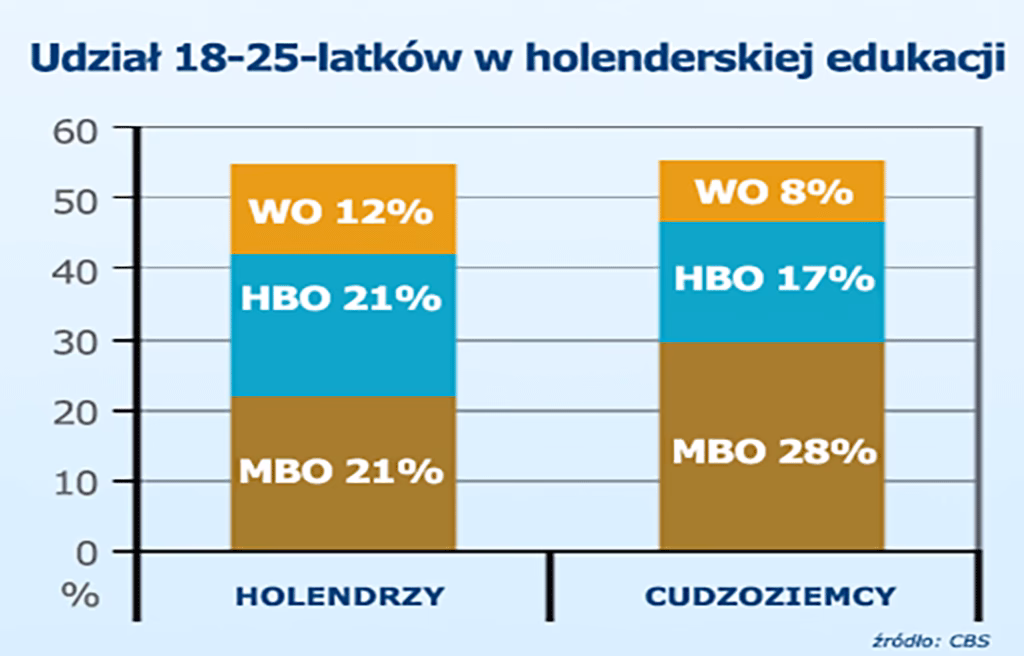Ile kosztuje utrzymanie dziecka w Holandii?