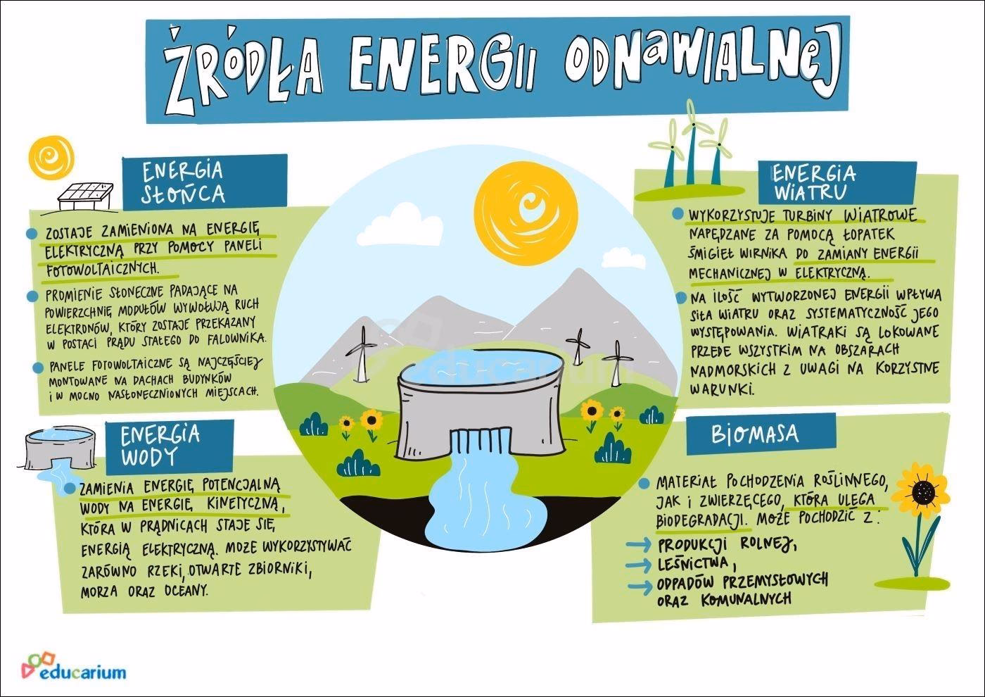 Co można robić po studiach odnawialne środła energii?