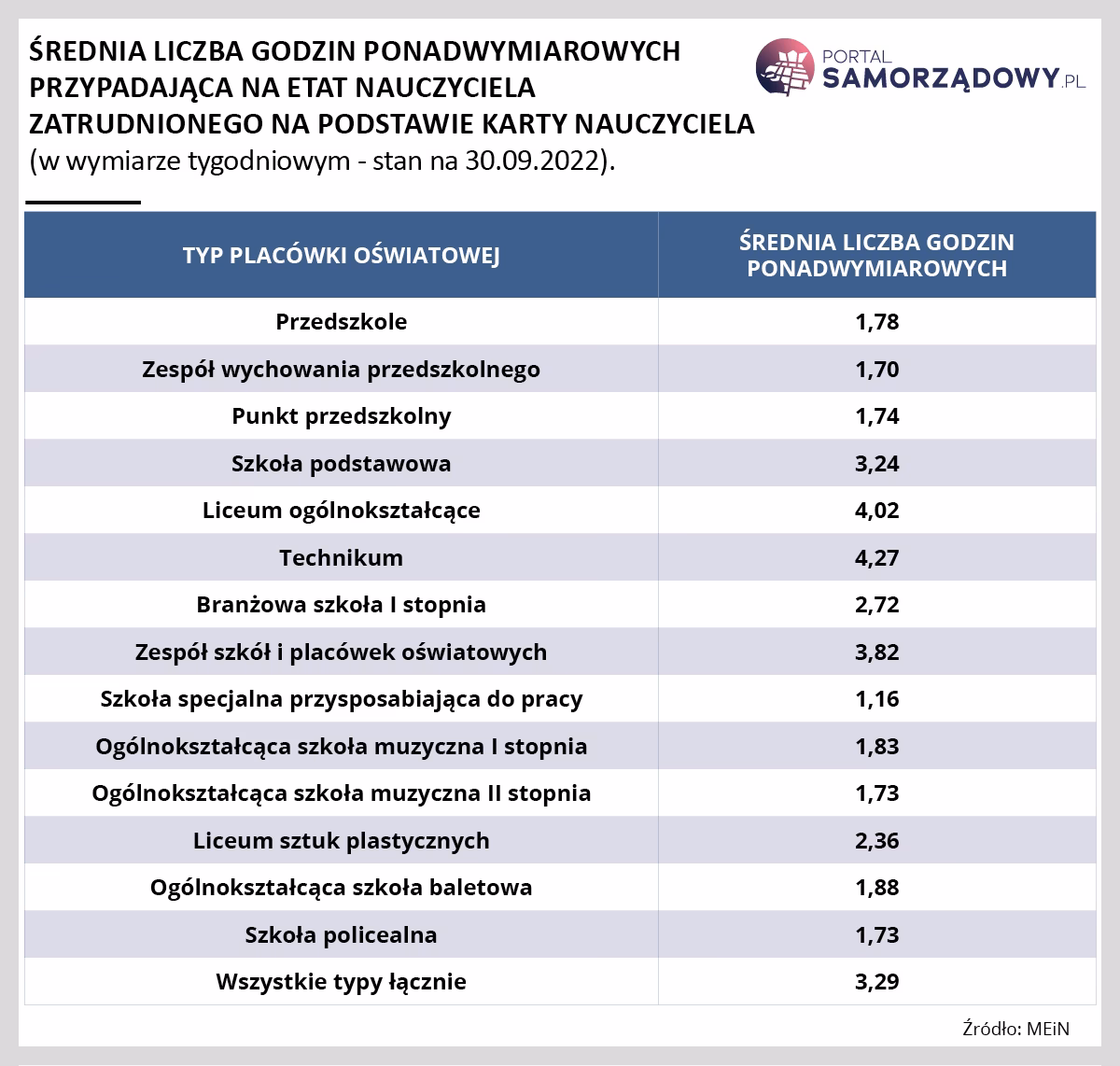 Jak liczyć godziny na praktykach?