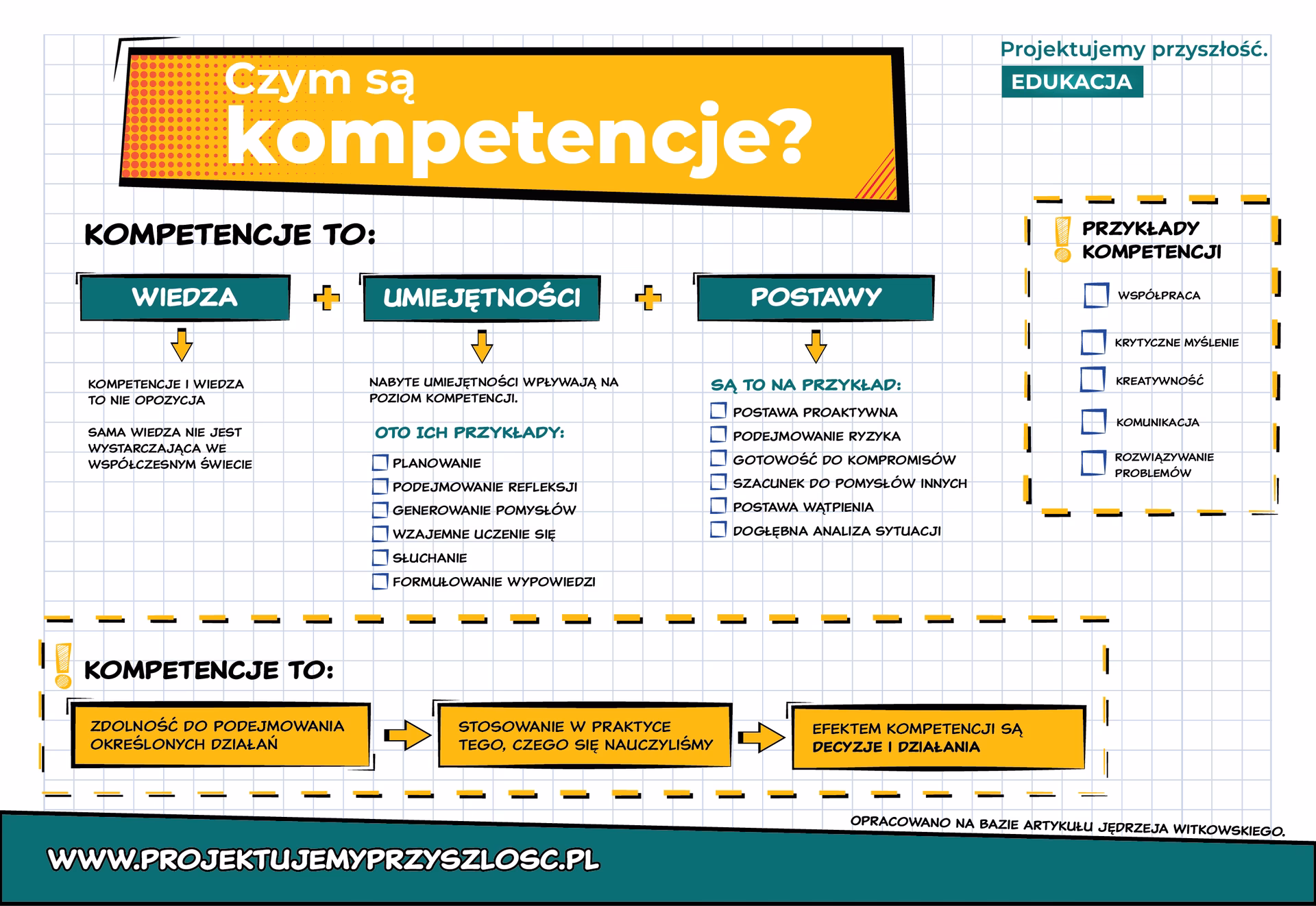 Co zaliczamy do umiejętności?