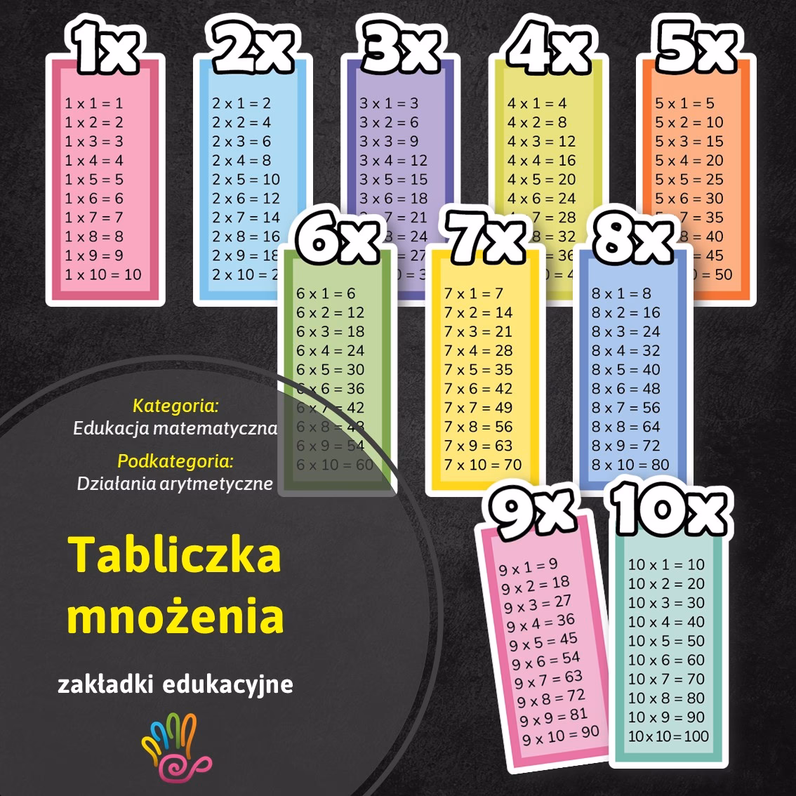 W jaki sposób najszybciej nauczyć się tabliczki mnożenia?