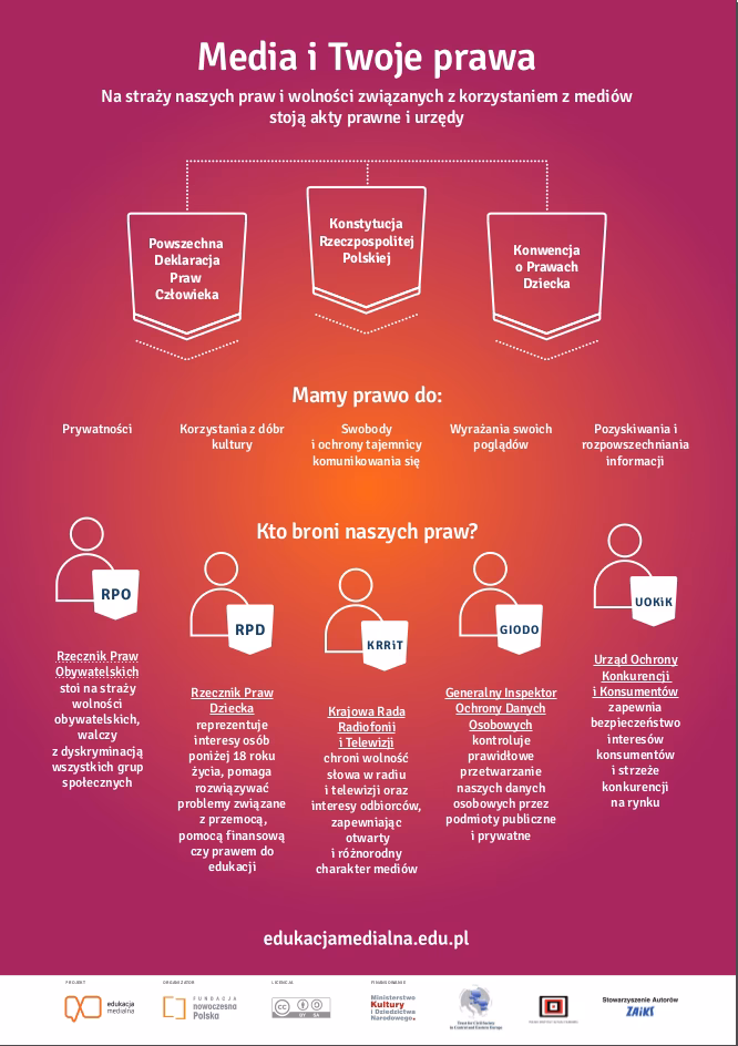 Co to są kompetencje medialne?