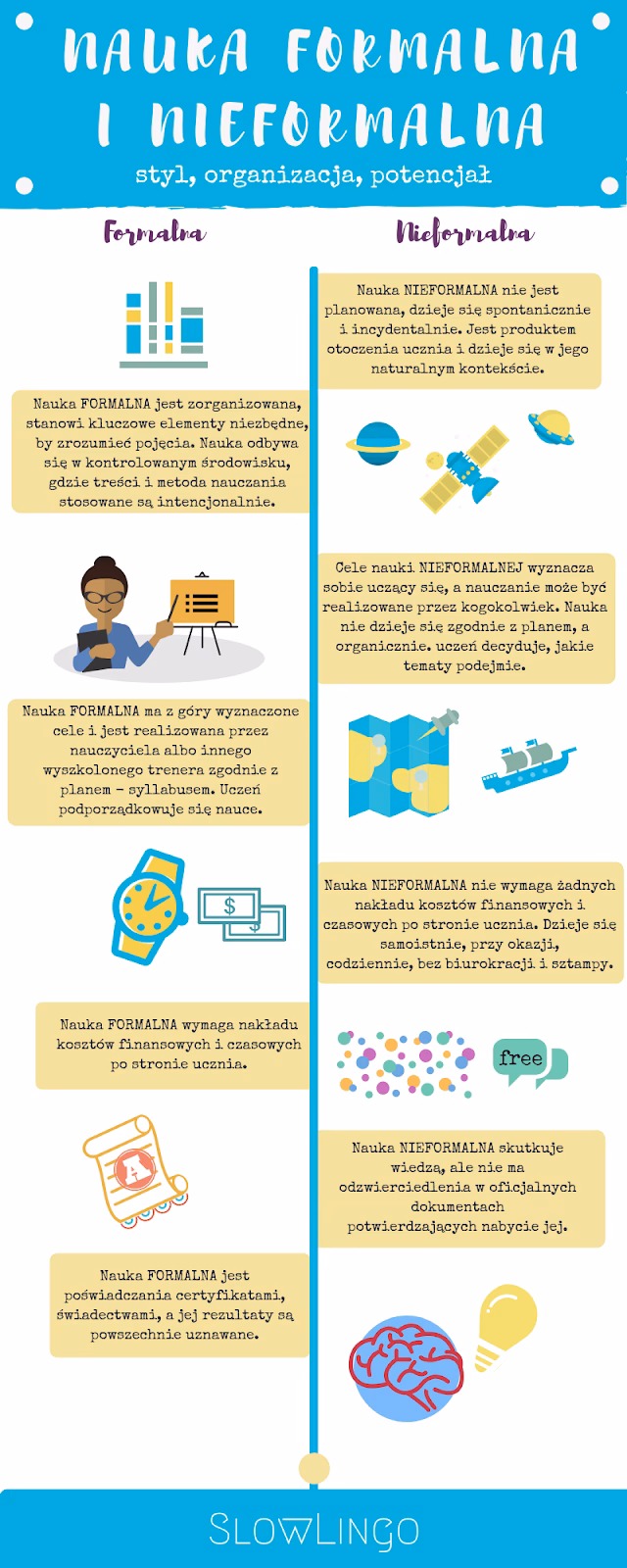 Jakie są różnice pomiędzy edukacją formalną i nieformalną?