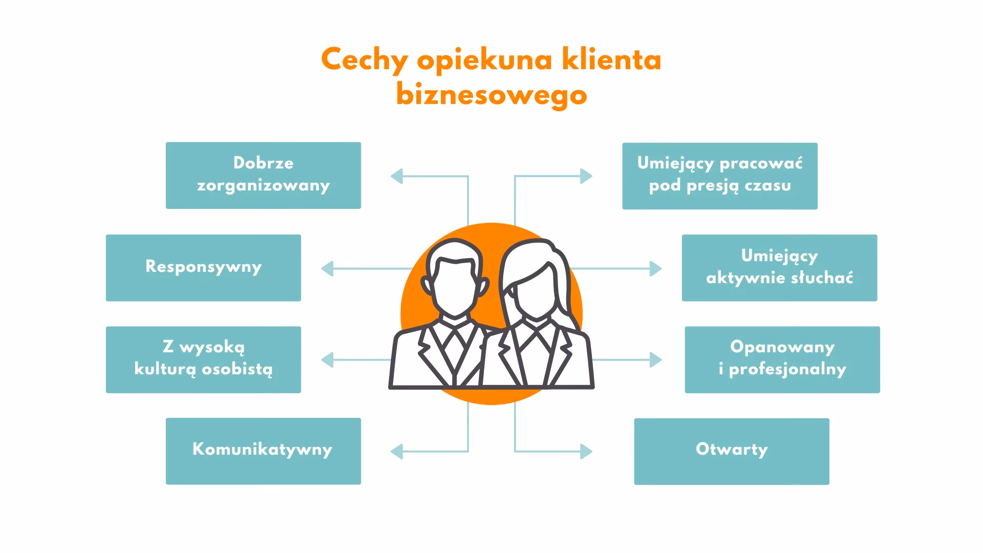 Jak wypromować szkołę językową?