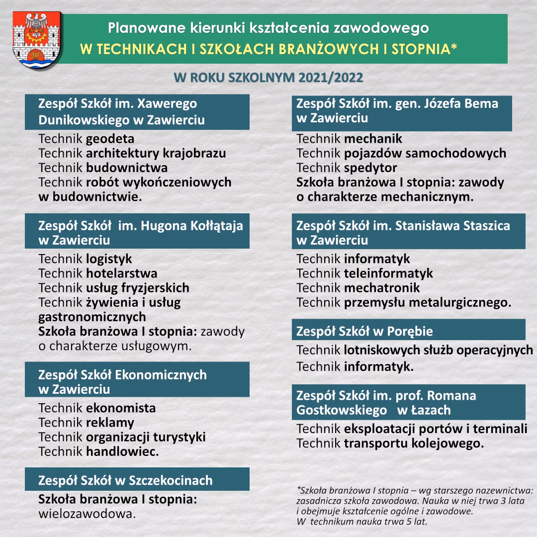 Jaki zawód wybrać najbardziej opłacalny?