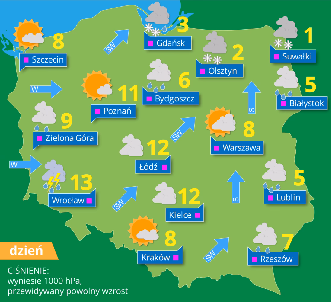 Po co jest potrzebna prognoza pogody?