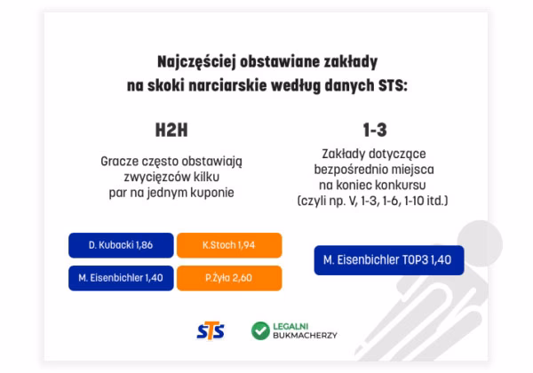 O której godzinie są skoki narciarskie mężczyzn?