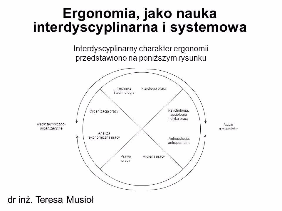 Co to znaczy studia interdyscyplinarne?