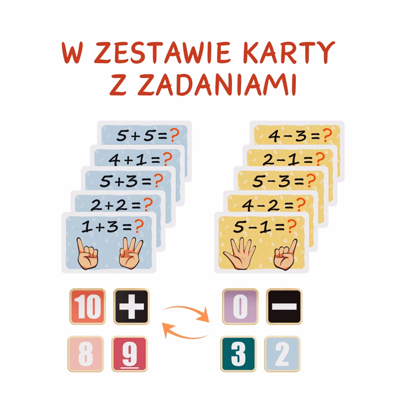 W jaki sposób liczy się na palcach w Stanach Zjednoczonych?