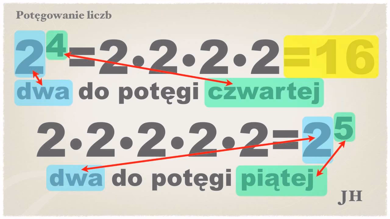 Jak wytłumaczyć potęgowanie?