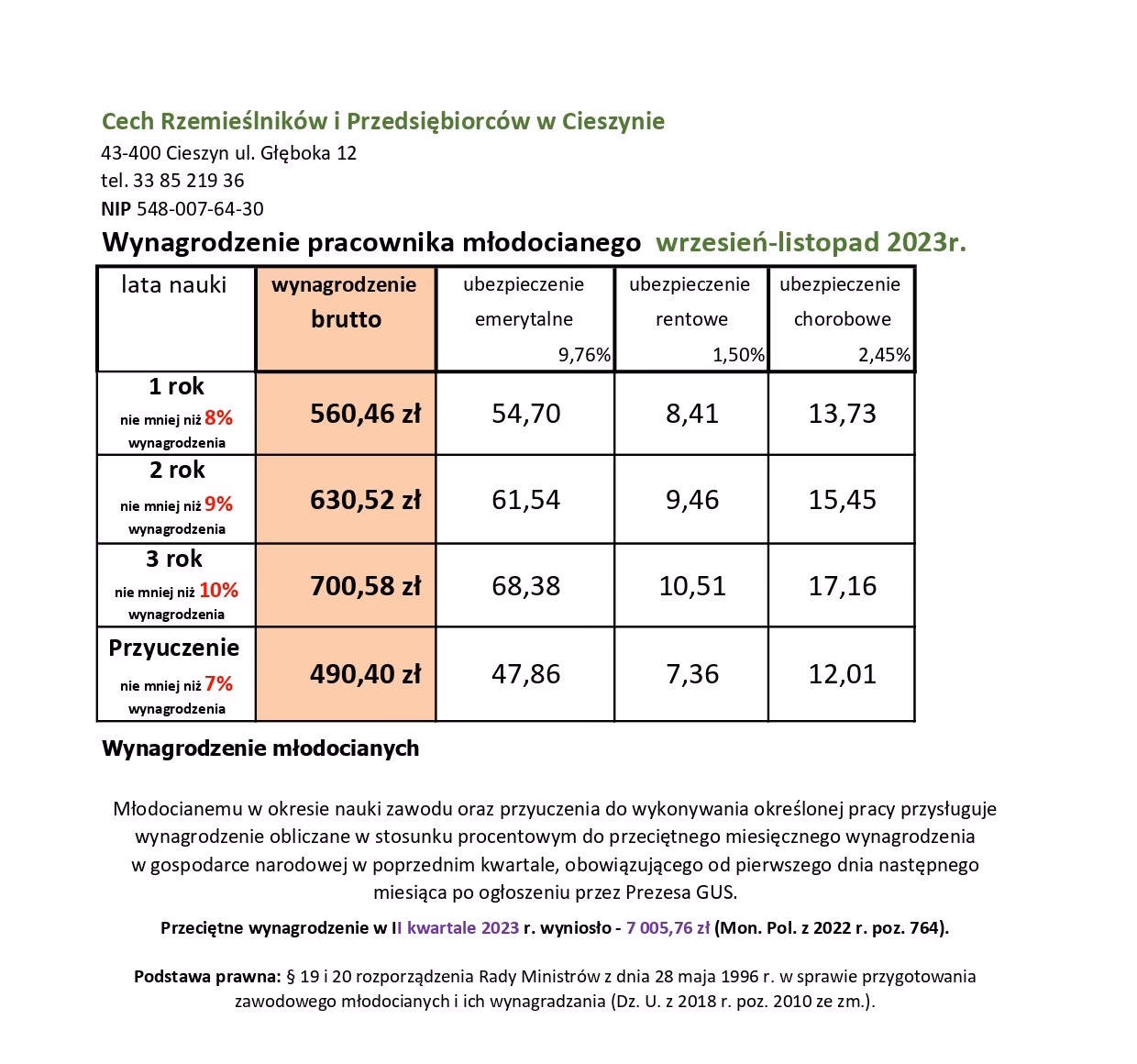 Jakie jest wynagrodzenie za praktyczną naukę zawodu?