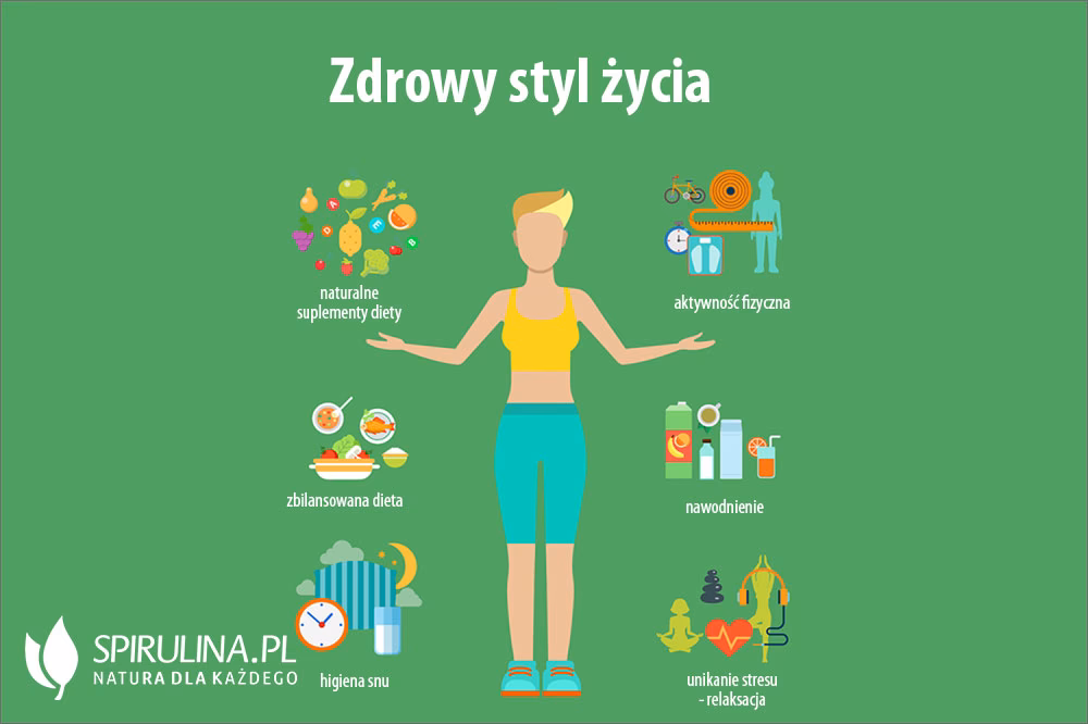 Na czym polega zdrowy styl życia?