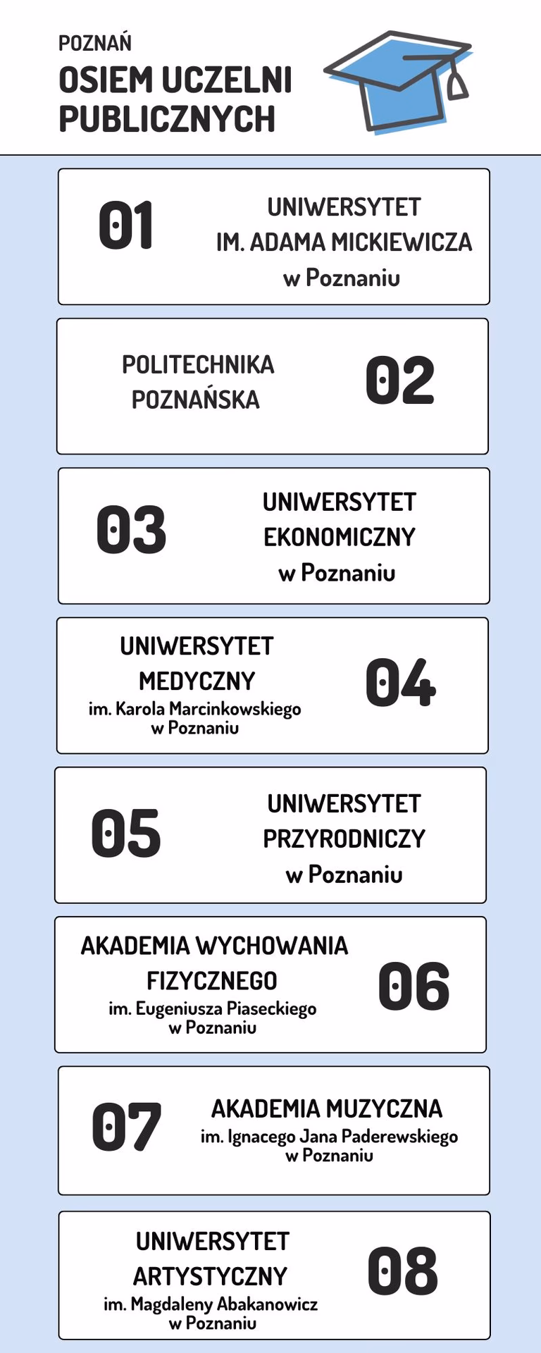 Czy każda uczelnia ma USOS?