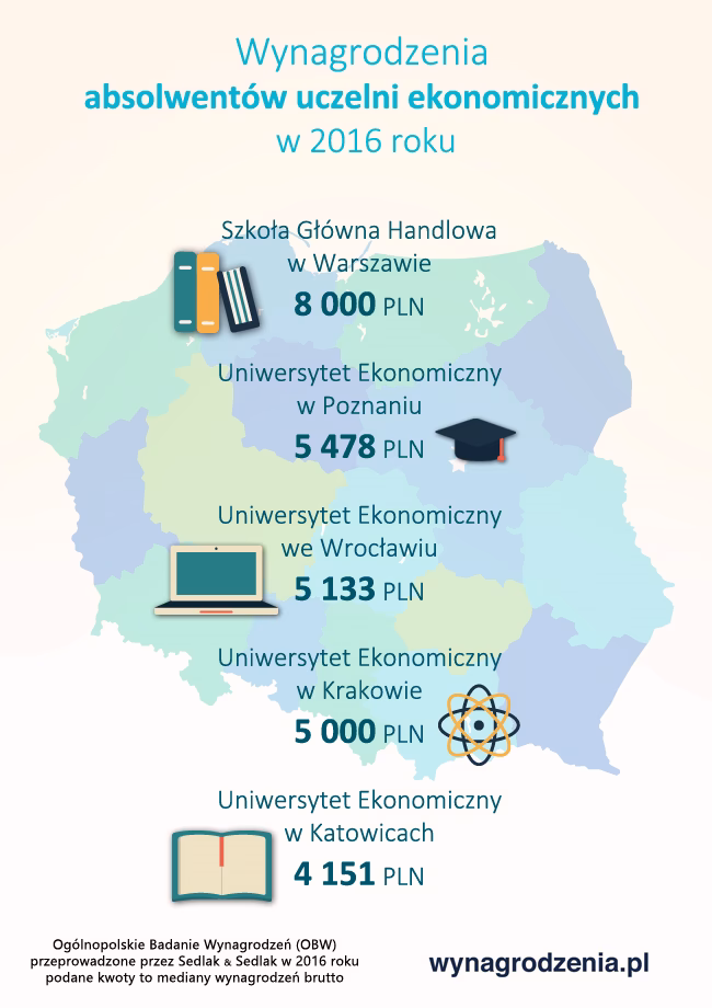 Czy uczelnia płaci podatek dochodowy?