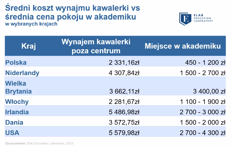 Gdzie za granicą można studiować po polsku?