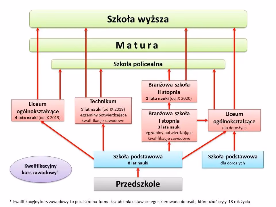 Co to znaczy pozaszkolne formy edukacji?