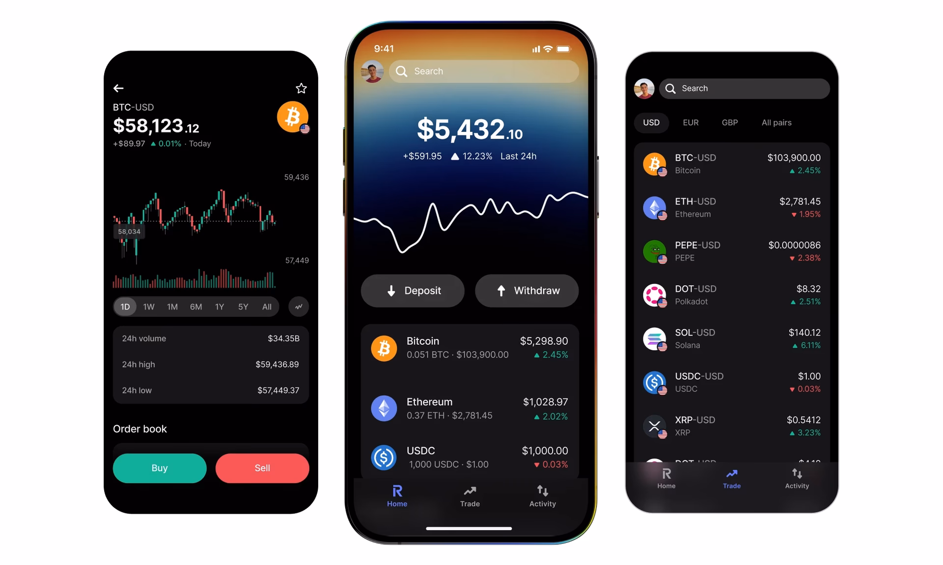 Ile Revolut bierze prowizji za kryptowaluty?