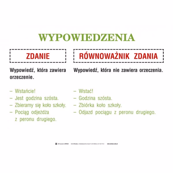 Jakie znasz rodzaje zdań?