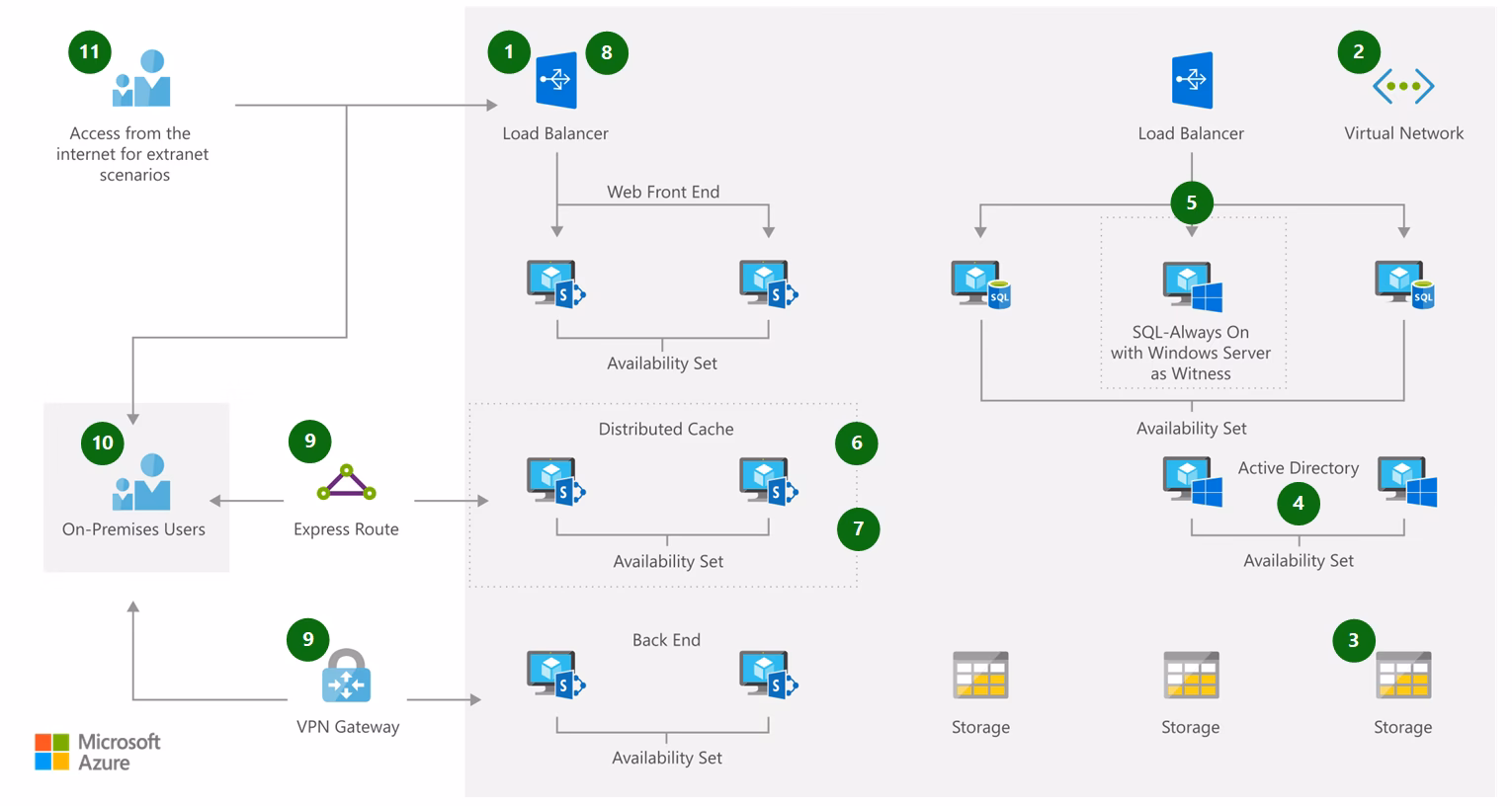 Ile zarabia specjalista SharePoint?